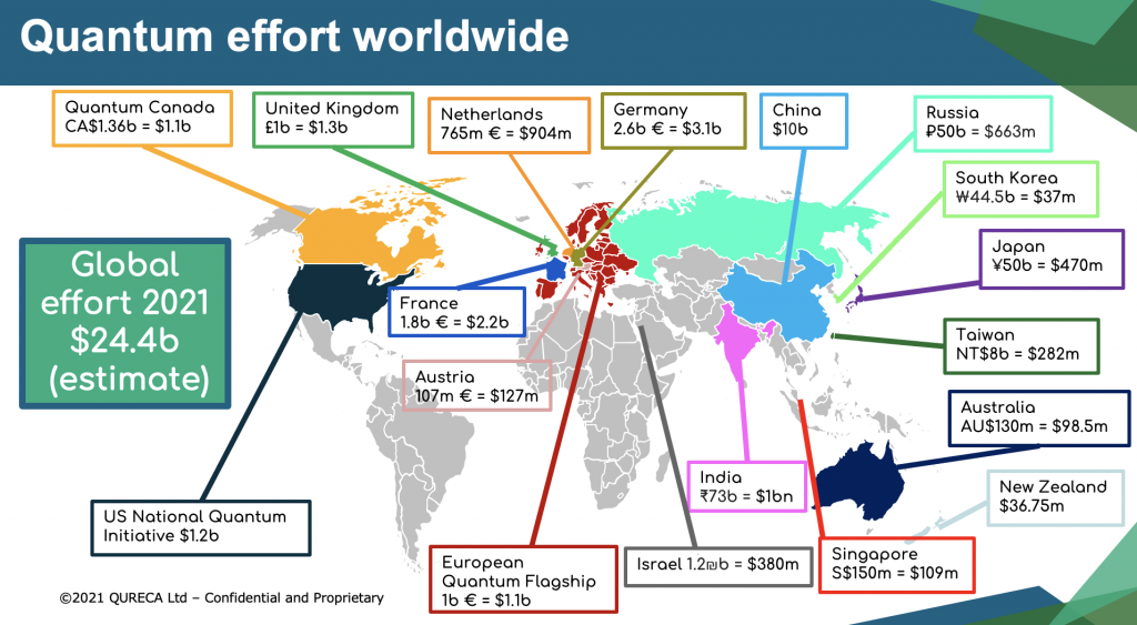 A map presenting the recent global effort for quantum initiatives worldwide towards public funding. 