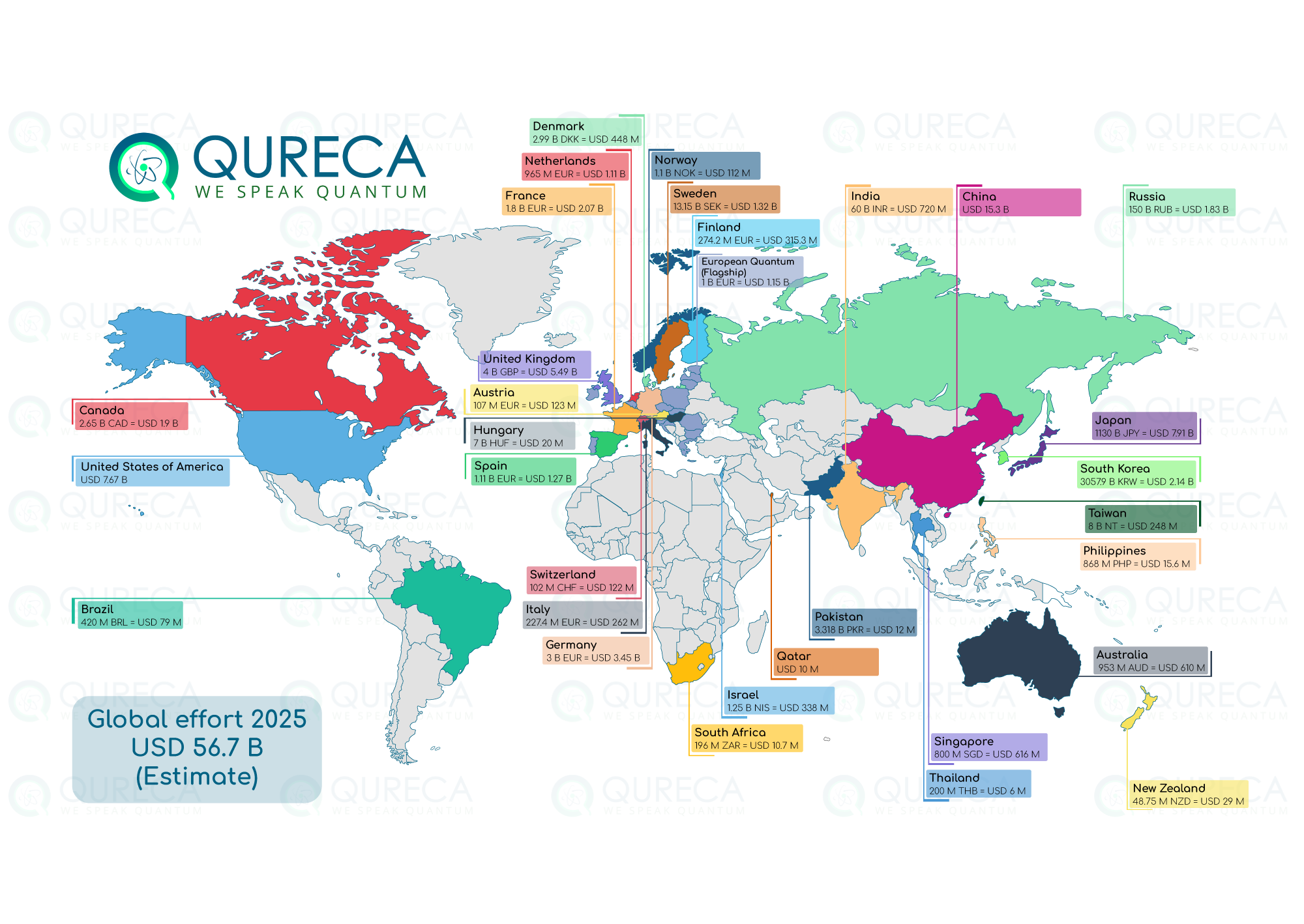 Worldwide Quantum Initiatives