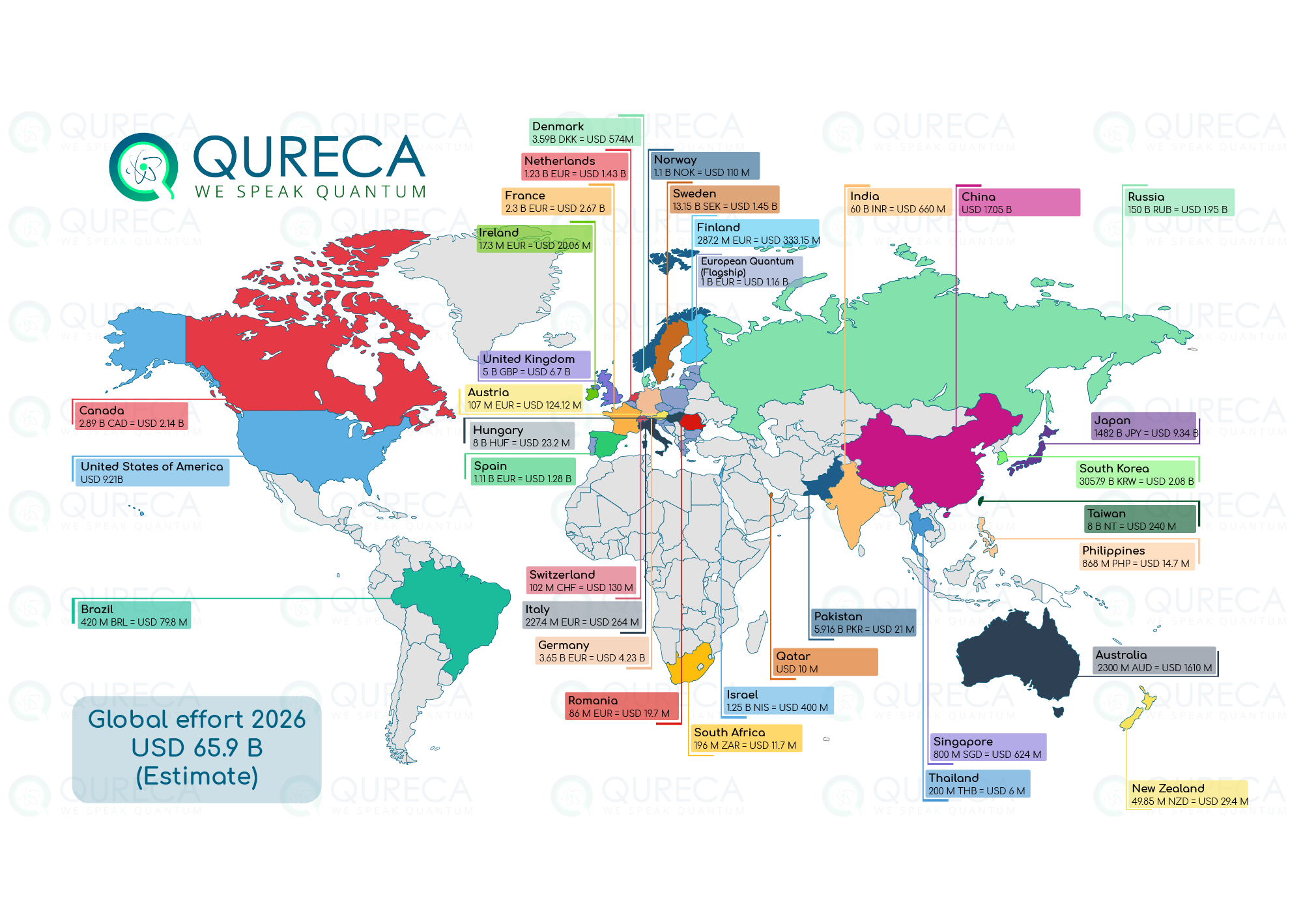 Worldwide Quantum Initiatives