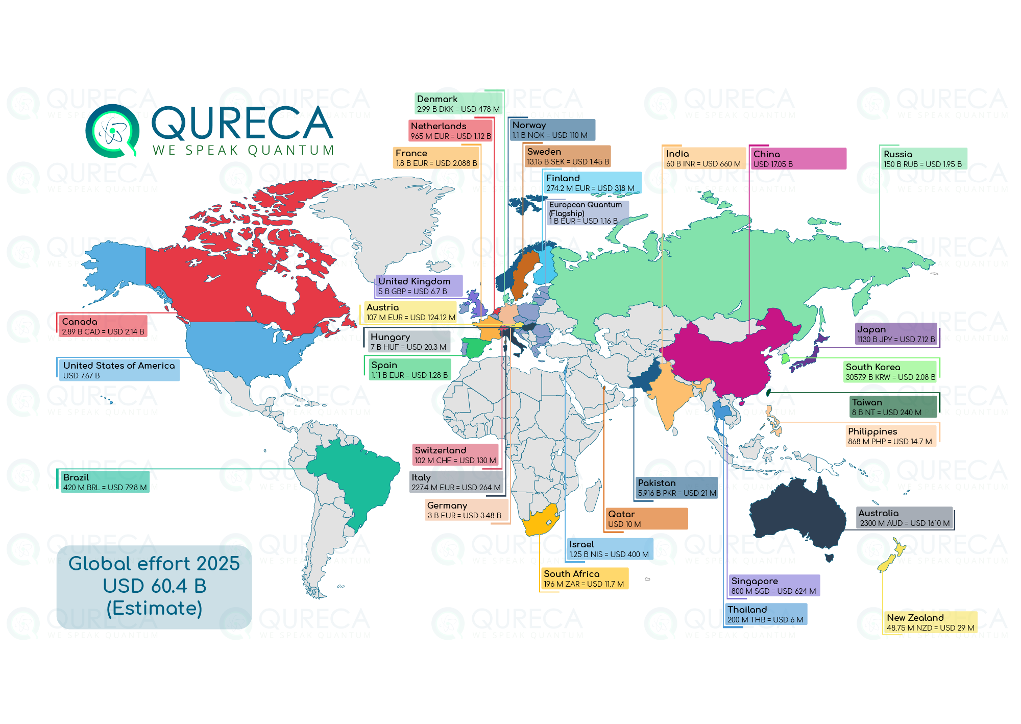 Worldwide Quantum Initiatives