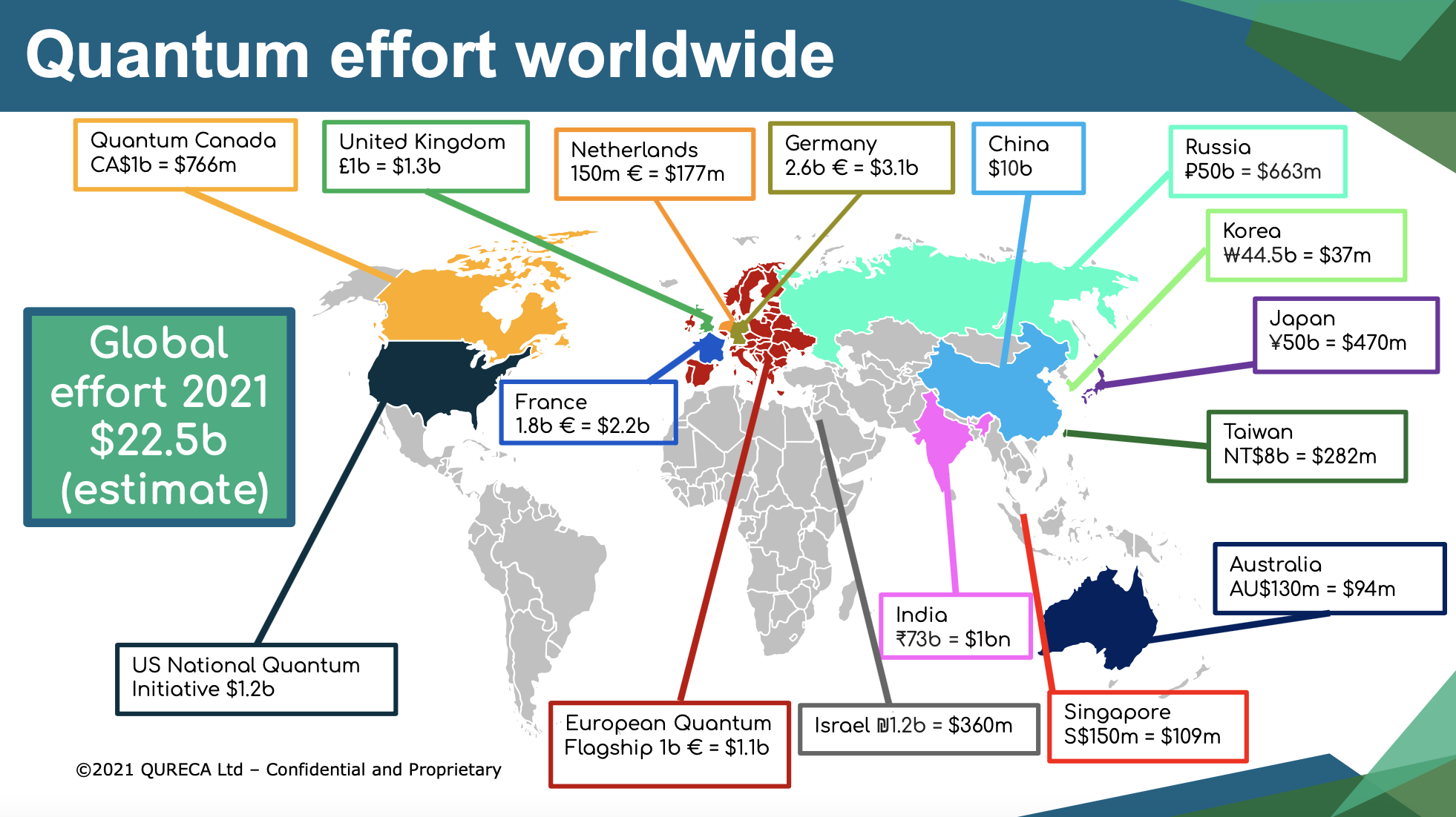 Overview on quantum initiatives worldwide - Qureca