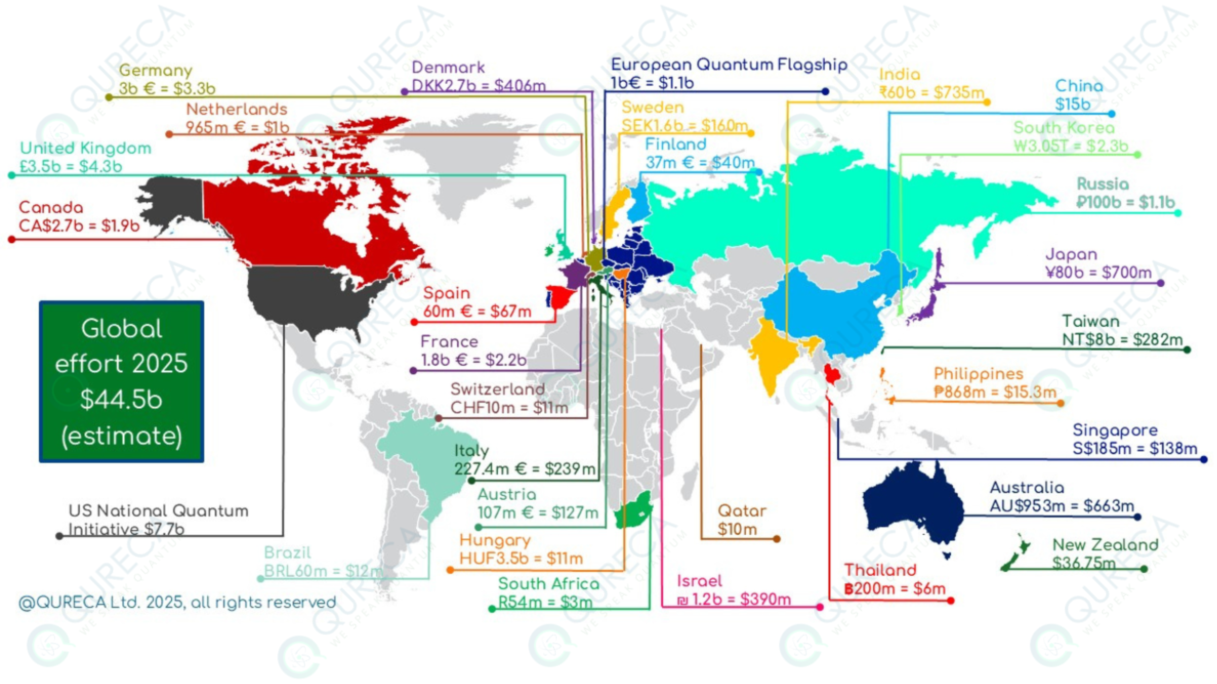 Worldwide Quantum Initiatives