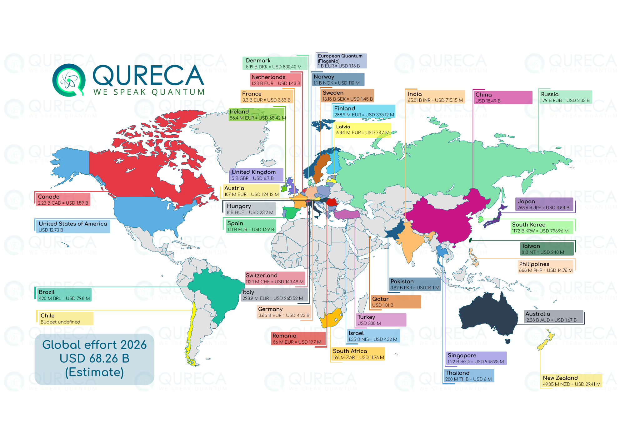 Worldwide Quantum Initiatives